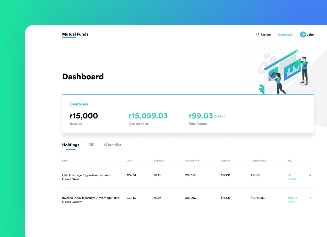 Mutual Fund web App Design & Development