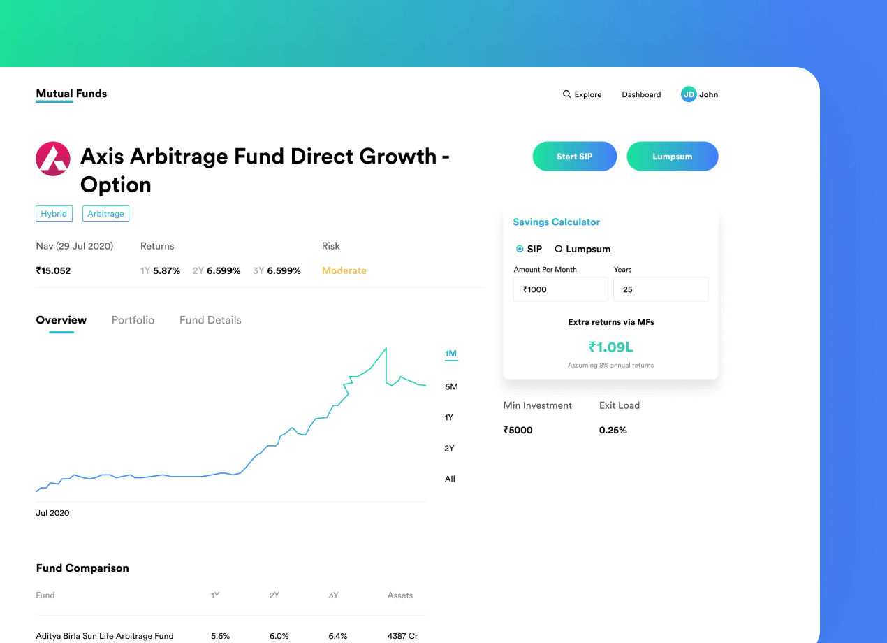 Mutual Fund web App Design & Development