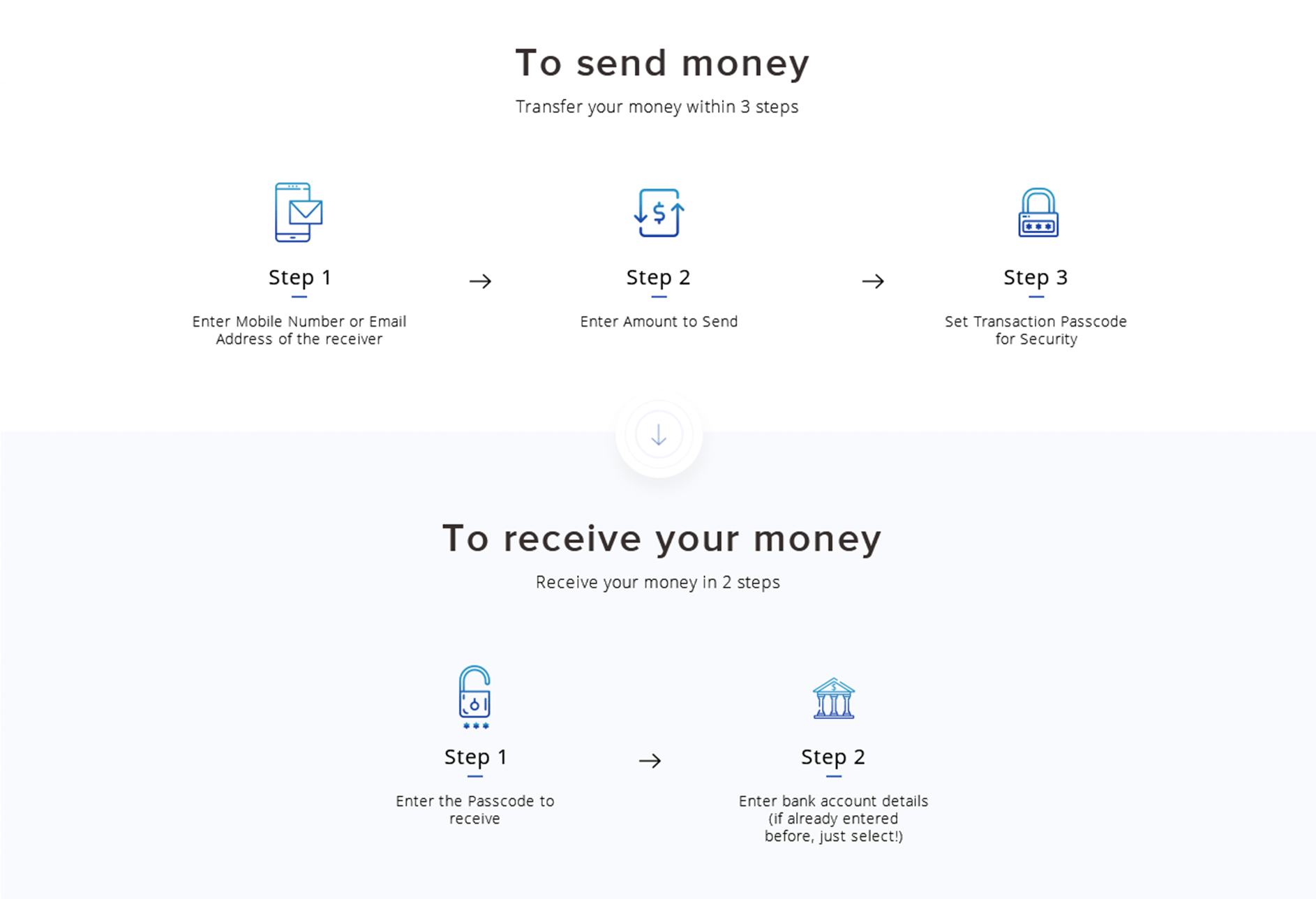 Smart Transfer